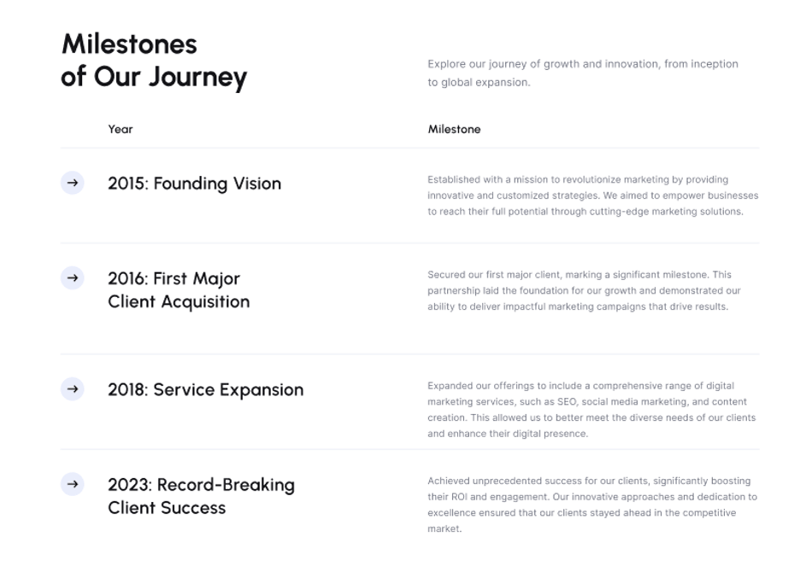 milestones milestones